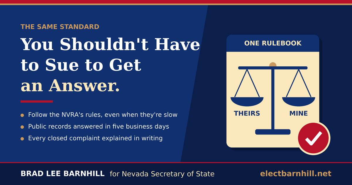You shouldn't have to sue to get an answer. The same standard: follow the NVRA's rules even when they're slow, public records answered in five business days, and every closed complaint explained in writing. Brad Lee Barnhill for Nevada Secretary of State.
