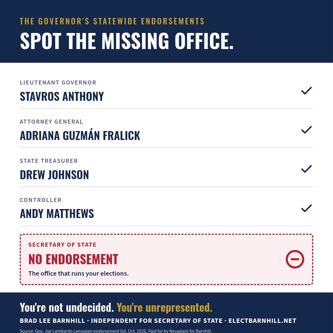 The governor's statewide endorsements: spot the missing office. Lieutenant Governor Stavros Anthony, Attorney General Adriana Guzmán Fralick, State Treasurer Drew Johnson, and Controller Andy Matthews are checked. Secretary of State, the office that runs your elections: no endorsement. You're not undecided. You're unrepresented. Brad Lee Barnhill for Secretary of State.