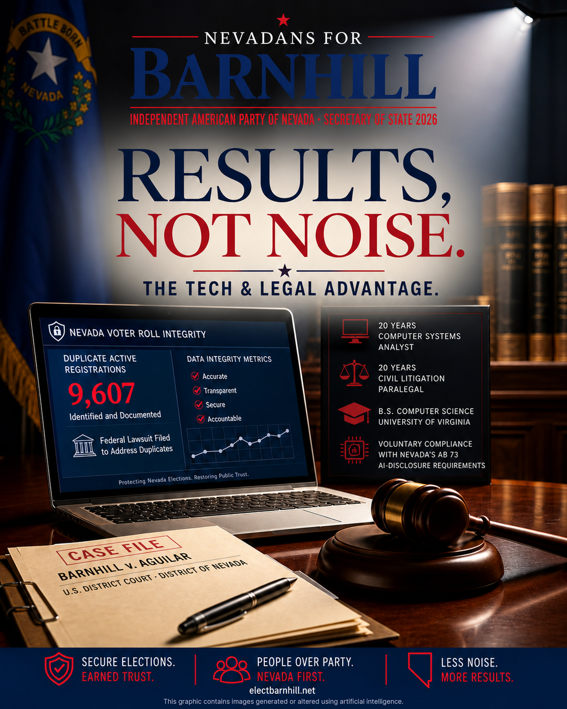 Results, Not Noise: the Tech and Legal Advantage. 9,607 duplicate active registrations and the federal lawsuit; 20 years as a computer systems analyst, 20 years as a civil litigation paralegal, and a B.S. in Computer Science from the University of Virginia.